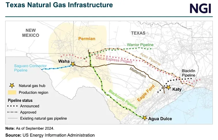 Texas natural gas infrastructure for the pipeline that is being directed in texas